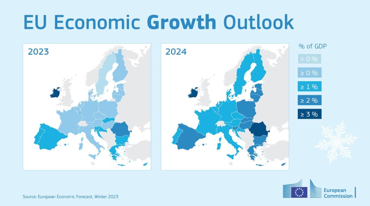 2023. téli gazdasági előrejelzés Az uniós gazdaság elkerüli a