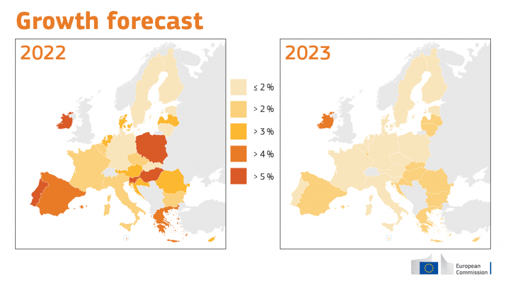 2022 nyári gazdasági előrejelzés, GDP-növekedés 